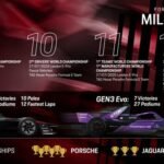 Porsche 99X Electric, monoposto Porsche campione del mondo di Formula E
