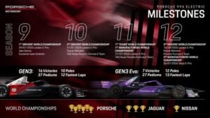 Porsche 99X Electric, monoposto campione del mondo di Formula E